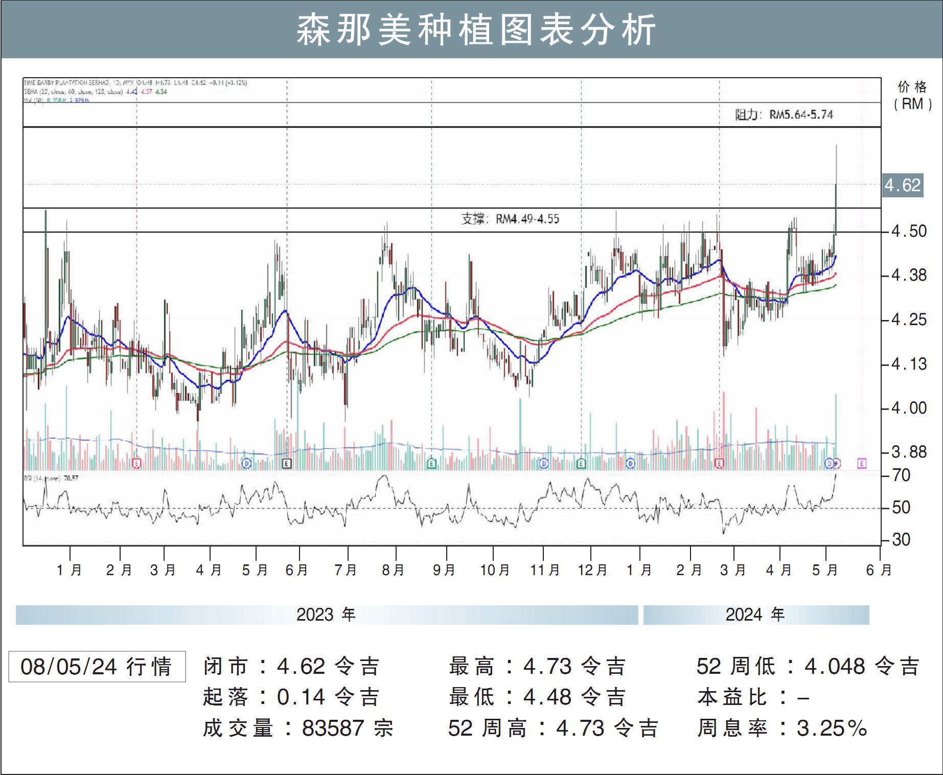 森那美种植呈横摆突破/刘礼誉